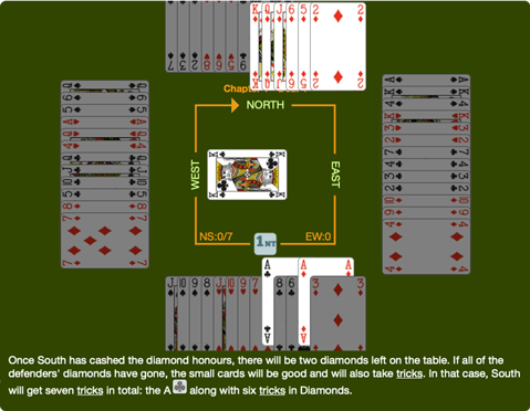 How to play bridge? The bridge rules explained.